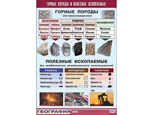 Таблица демонстрационная "Горные породы и полезные ископаемые" (винил 70*100) - fgospostavki.ru - Златоуст