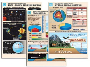 Комплект таблиц по географии "Земля как планета. Земля как система" раздаточные (цветные, ламинированные, А4, 12 штук) - fgospostavki.ru - Златоуст