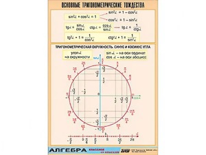 Таблица демонстрационная "Основные тригонометрические тождества" (винил 100*140) - fgospostavki.ru - Златоуст