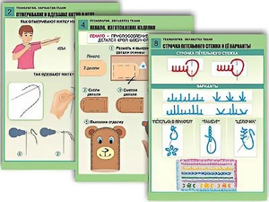 Комплект таблиц "Технология. Обработка ткани" (12 таблиц, А1, ламинированные) - fgospostavki.ru - Златоуст