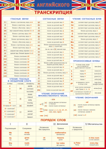 Таблица "Грамматика английского языка. Транскрипция" (100х140 сантиметров, винил) - fgospostavki.ru - Златоуст