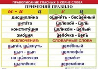 Комплект таблиц "Правописание гласных в корне слова" - fgospostavki.ru - Златоуст