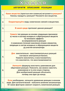Таблица "Алгоритм описания реакции" (100х140 сантиметров, винил) - fgospostavki.ru - Златоуст