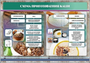 Стенд "Схема приготовления каши" - fgospostavki.ru - Златоуст