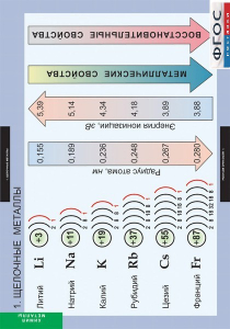 Комплект таблиц. Химия. Металлы. - fgospostavki.ru - Златоуст