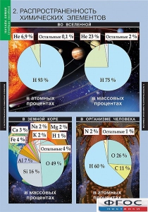 Комплект таблиц. Химия. Начала химии. - fgospostavki.ru - Златоуст