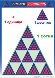 Приемы устных вычислений "Учимся считать" - fgospostavki.ru - Златоуст