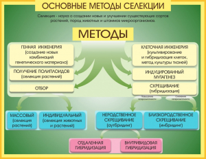 Стенд "Методы селекции и биотехнологии" - fgospostavki.ru - Златоуст
