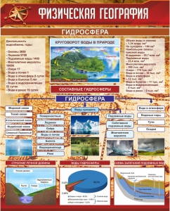Стенд "Физическая география. Гидросфера" Вариант 1 - fgospostavki.ru - Златоуст