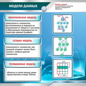 Стенд "Модели данных" - fgospostavki.ru - Златоуст