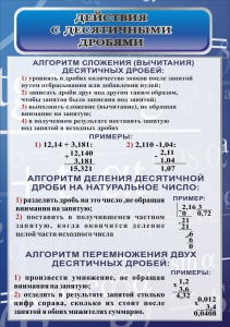 Стенд "Действия с десятичными дробями" - fgospostavki.ru - Златоуст
