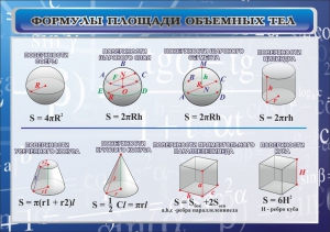 Стенд "Формулы площади объемных тел" - fgospostavki.ru - Златоуст