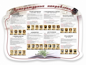 Стенд "Литературные направления" - fgospostavki.ru - Златоуст