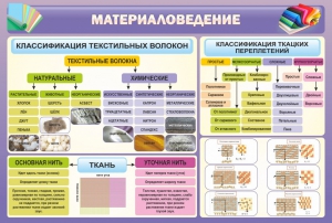 Стенд "Материаловедение" - fgospostavki.ru - Златоуст