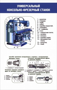 Стенд "Универсальный консольно-фрезерный станок" - fgospostavki.ru - Златоуст