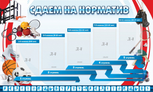 Стенд "Сдаем на норматив" Вариант 1 - fgospostavki.ru - Златоуст