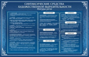 Стенд "Синтаксические средства" - fgospostavki.ru - Златоуст