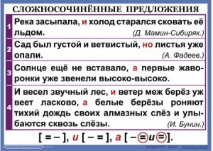 Комплект таблиц. Орфография и пунктуация 6-7 класс - fgospostavki.ru - Златоуст