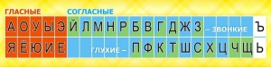 Стенд "Лента букв" - fgospostavki.ru - Златоуст