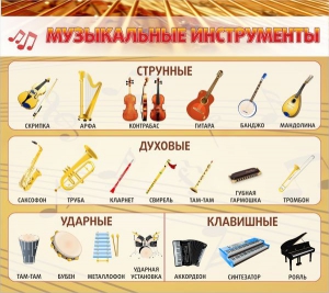 Стенд "Музыкальные инструменты" - fgospostavki.ru - Златоуст