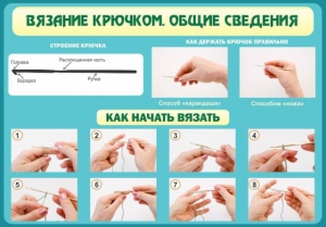 Стенд "Вязание крючком № 2" - fgospostavki.ru - Златоуст
