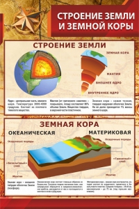 Стенд "Строение Земли и земной коры" Вариант 1 - fgospostavki.ru - Златоуст
