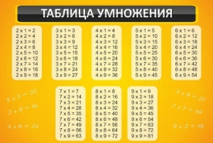 Стенд "Таблица умножения" Вариант 1 - fgospostavki.ru - Златоуст