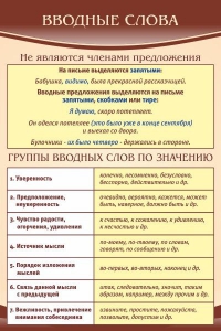 Стенд "Вводные слова" - fgospostavki.ru - Златоуст