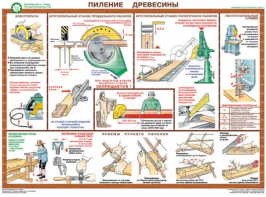 Комплект плакатов "Безопасность труда при деревообработке" - fgospostavki.ru - Златоуст