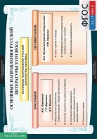 Комплект таблиц. Литература 8 класс. - fgospostavki.ru - Златоуст