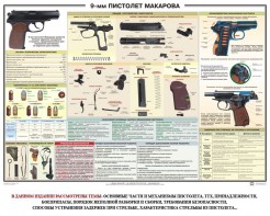 Плакат "9-мм пистолет Макарова" - fgospostavki.ru - Златоуст