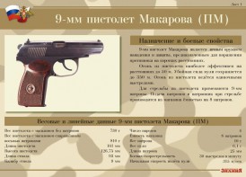 Комплект плакатов "9-мм пистолет Макарова (ПМ)" - fgospostavki.ru - Златоуст