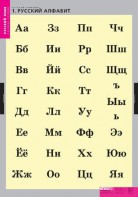Комплект таблиц. Русский язык. Русский алфавит. - fgospostavki.ru - Златоуст