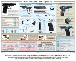 Плакат "9-мм пистолет МР-71 (ИЖ-71)" - fgospostavki.ru - Златоуст