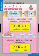 Комплект таблиц. Математика. Умножение и деление. - fgospostavki.ru - Златоуст