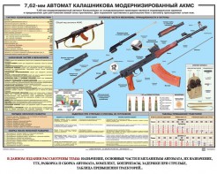 Плакат "7,62-мм автомат Калашникова АКМС" - fgospostavki.ru - Златоуст
