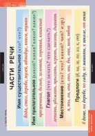Комплект таблиц. Русский язык. Основные правила и понятия 1-4 классы. - fgospostavki.ru - Златоуст