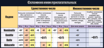 Стенд "Склонение имен прилагательных" - fgospostavki.ru - Златоуст