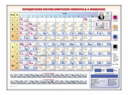 Электронно-справочная информационная таблица Д. И. Менделеева, адаптивная, с сенсорным пультом управления и планшетом со шрифтом Брайля - fgospostavki.ru - Златоуст
