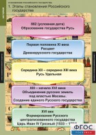 Комплект таблиц. История. Становление Российского государства. - fgospostavki.ru - Златоуст