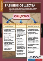 Комплект таблиц. Обществознание 10-11 классы. - fgospostavki.ru - Златоуст