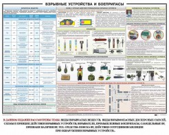 Плакат "Взрывные устройства и боеприпасы" - fgospostavki.ru - Златоуст