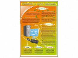 Стенды "Устройство и работа компьютера" - fgospostavki.ru - Златоуст