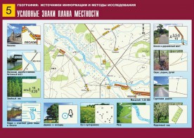 Таблица демонстрационная "Условные знаки плана местности" (винил 70*100) - fgospostavki.ru - Златоуст