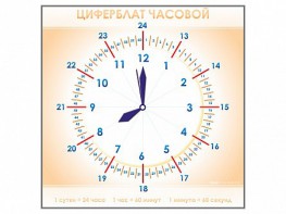 Панно демонстрационное маркерное "Циферблат часовой" - fgospostavki.ru - Златоуст