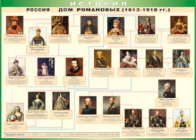 Таблица "Россия дом Романовых" (100х140 сантиметров, винил) - fgospostavki.ru - Златоуст