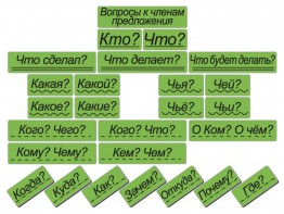 Набор магнитных карточек "Вопросы к членам предложения" (фон зелёный) - fgospostavki.ru - Златоуст