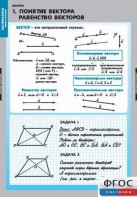Комплект таблиц. Математика. Векторы. - fgospostavki.ru - Златоуст