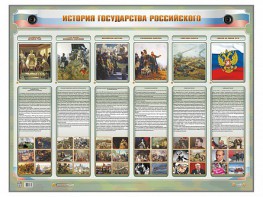 Интерактивный электрифицированный стенд "История государства Российского" - fgospostavki.ru - Златоуст