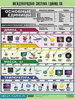 Таблица демонстрационная "Международная система единиц СИ" (винил 70х100) - fgospostavki.ru - Златоуст